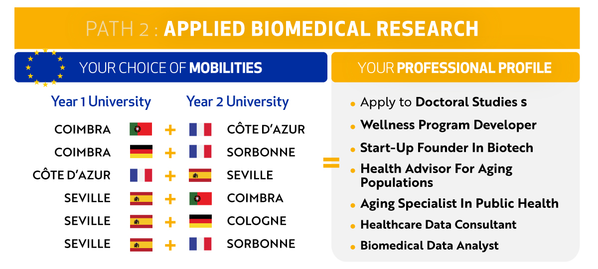 path 2 applied biomedical research