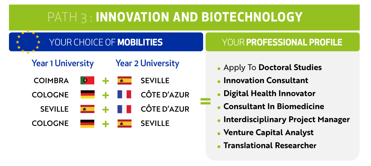 path 3 Innovation and biotechnology