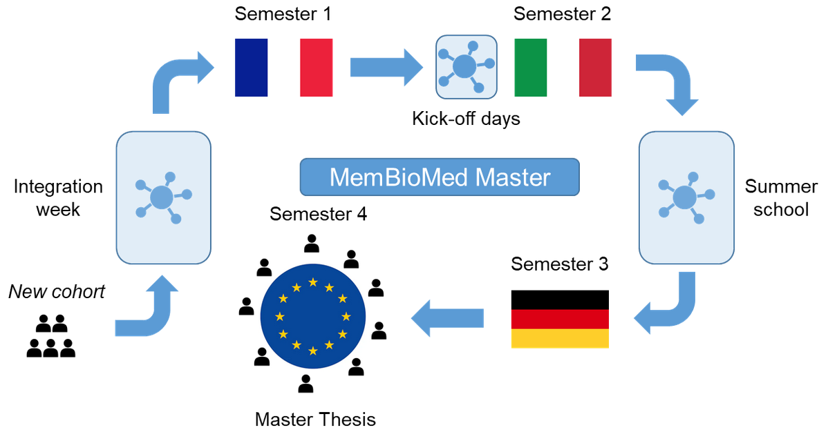 membiomed master programme